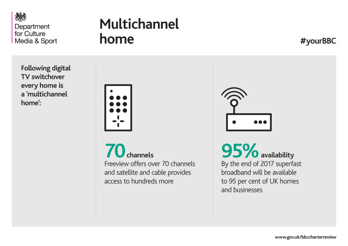 charter review graphic - multichannel home